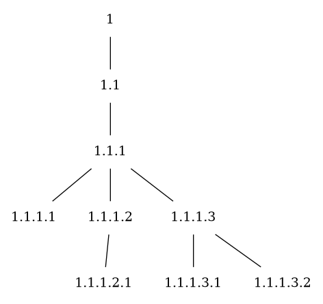 node-enumeration.png